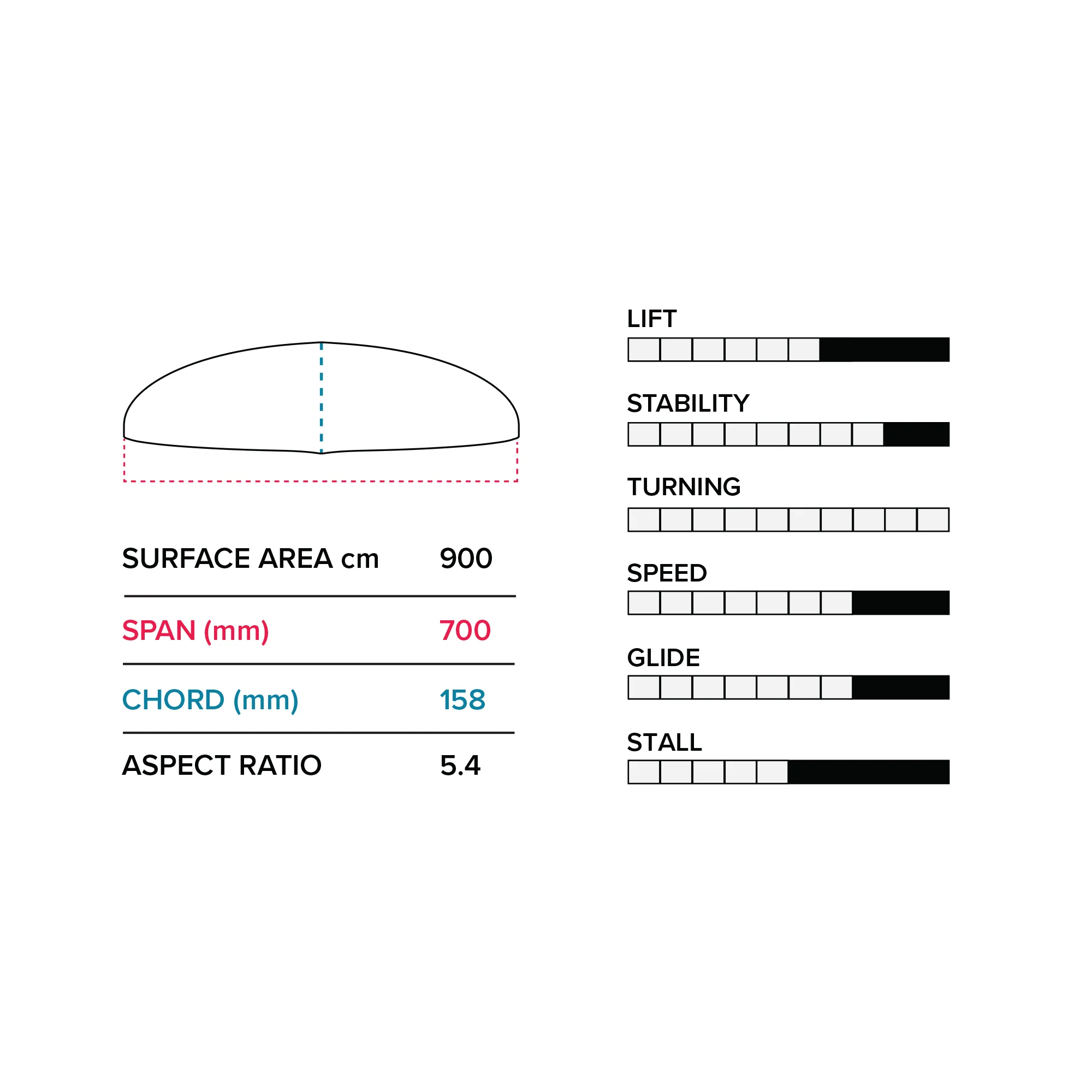 G 700 (900 cm2) Front Wing V1 - Image 3