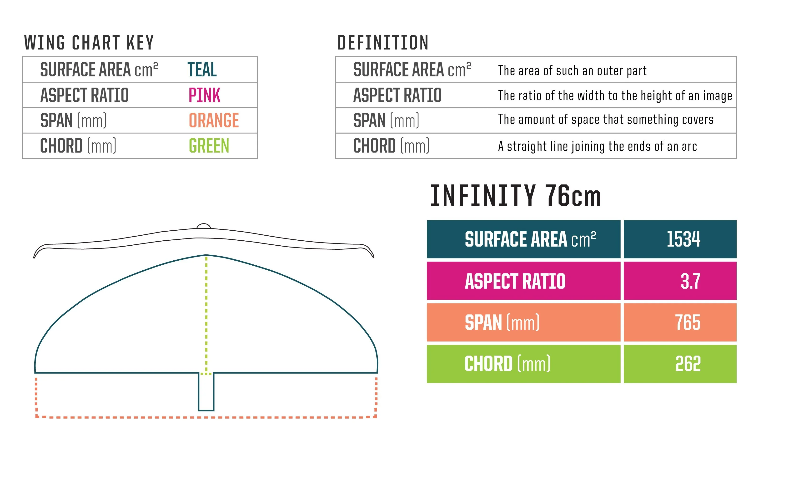 Hover Glide Infinity Carbon Wing 76cm - Image 2