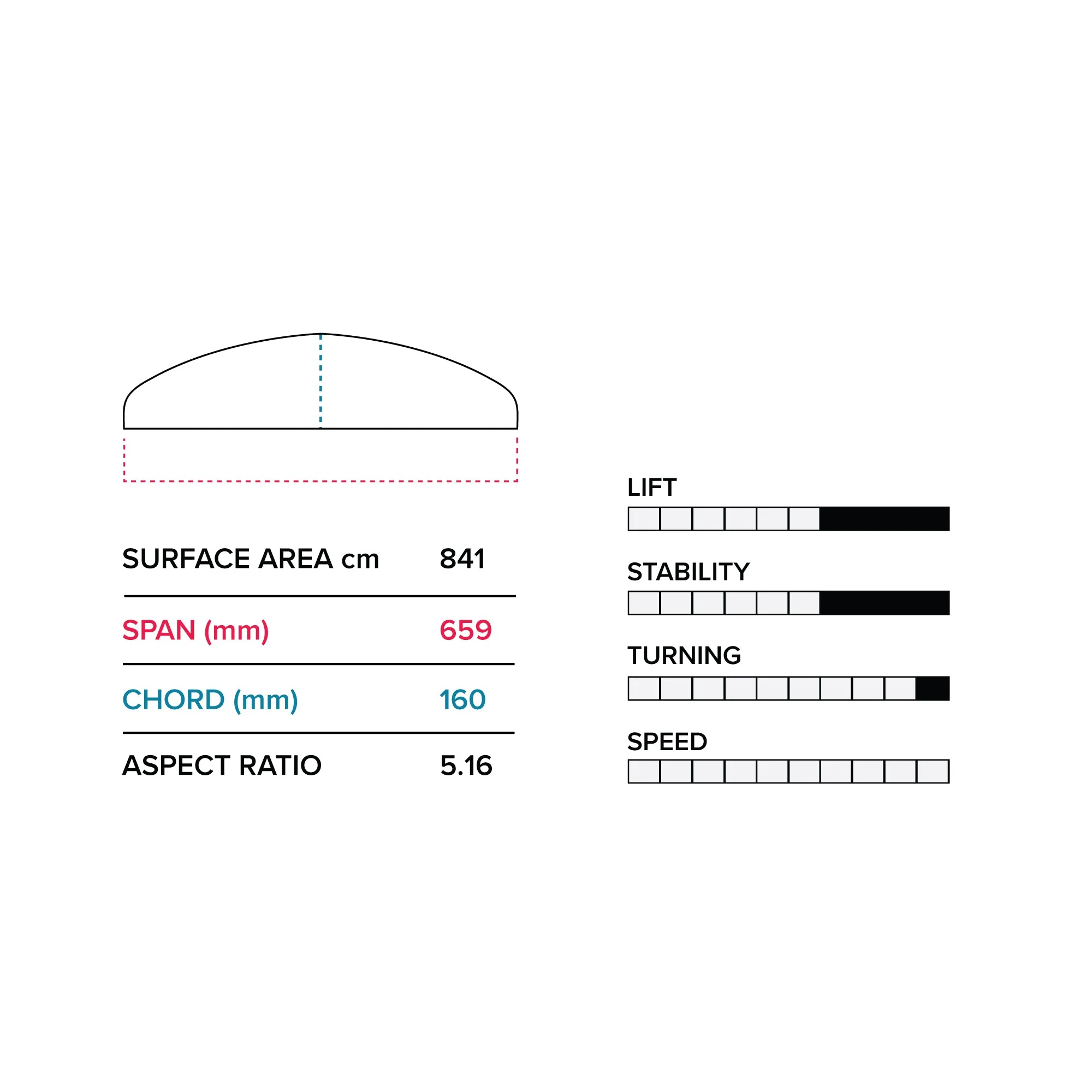 Hover Glide Infinity Wing 65cm V2 - Image 2